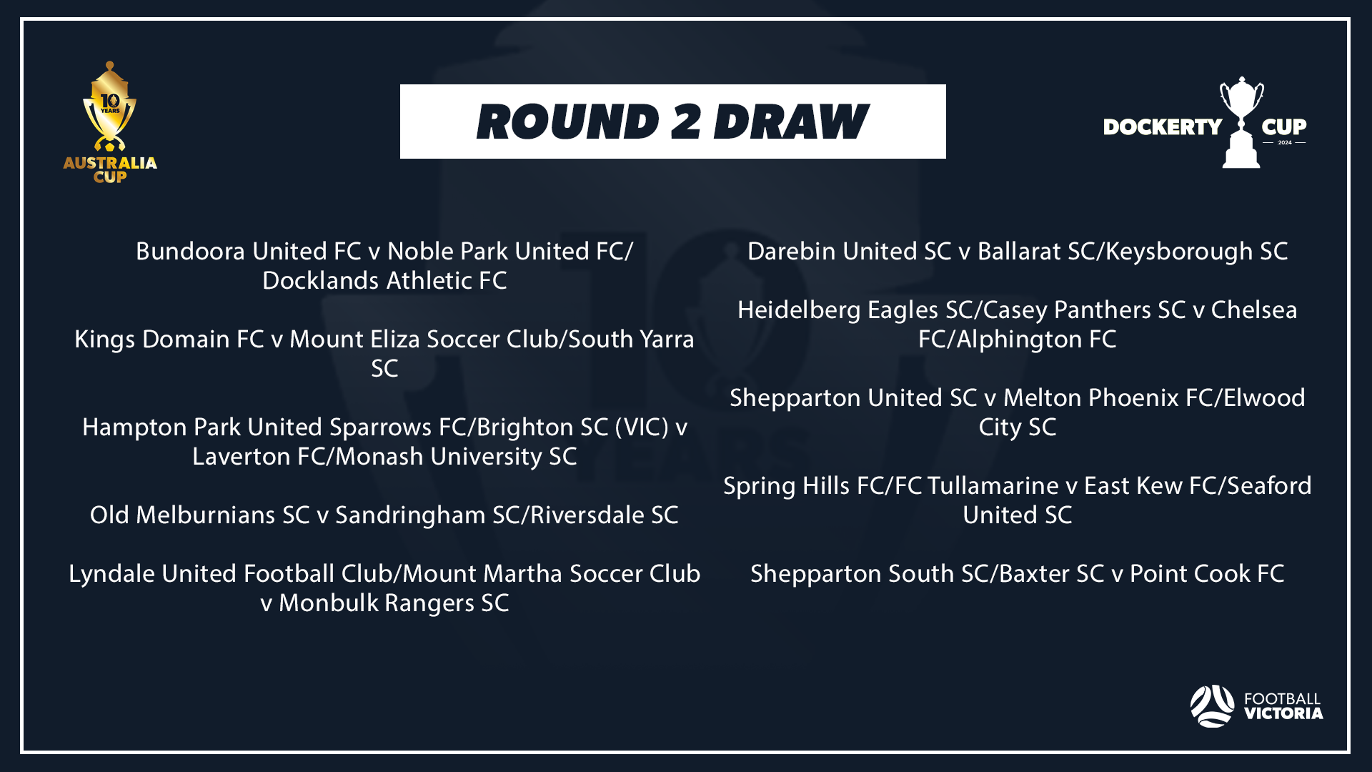 Australia Cup 2024 Victoria Preliminary Rounds 1 & 2 confirmed by ...